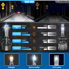 Dark Grey: 9005 - 250W / 25000 LM