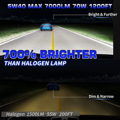 SW40 MAX