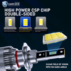 SW40 MAX H11 LED Headlight Bulbs – 60W, 6000 LM Ultra-Bright Car Lighting Upgrade