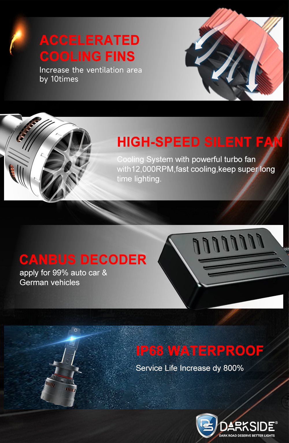 Luxura : H11 - 120 W / 12000 LM
