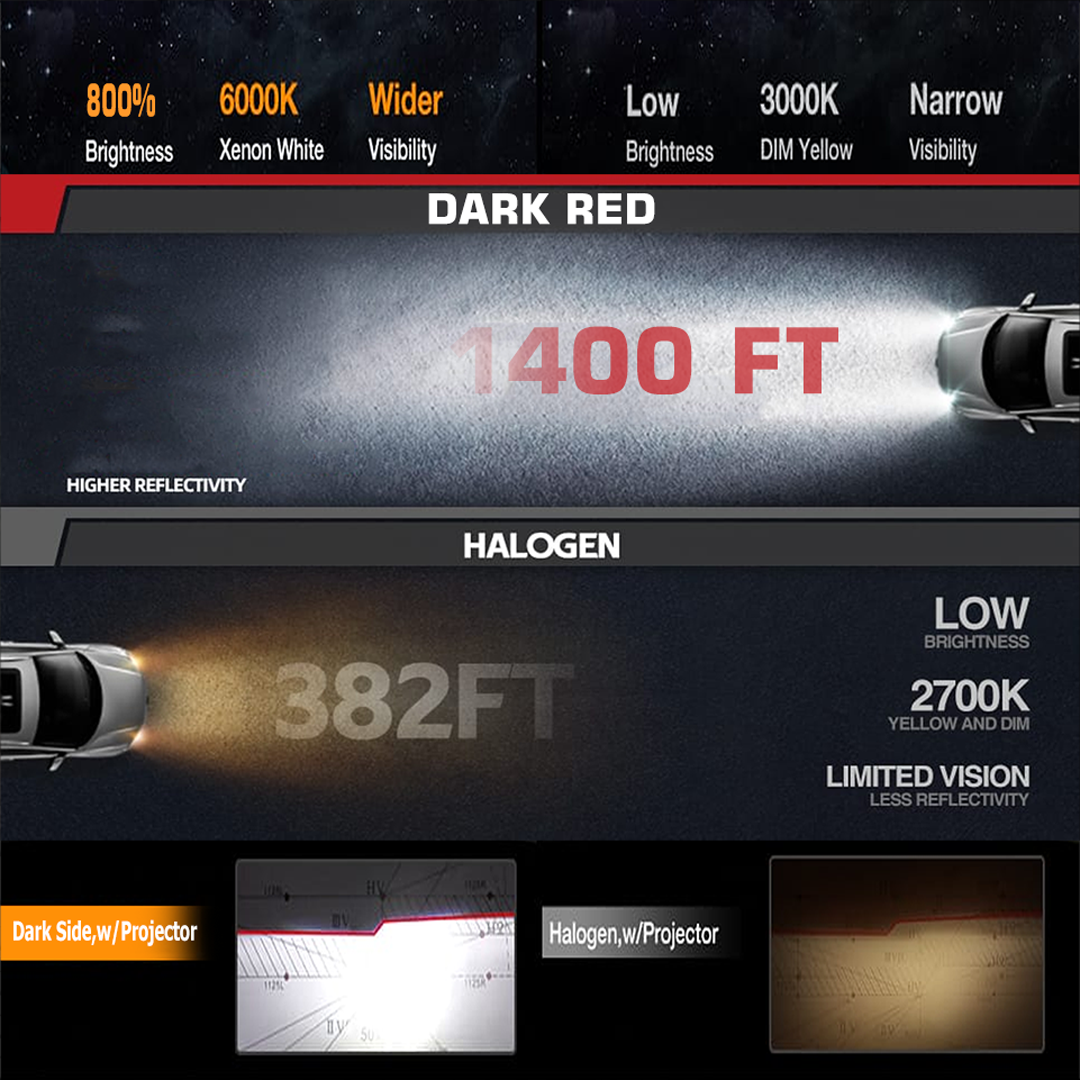 Dark Red: 9005 - 230W / 23000 LM