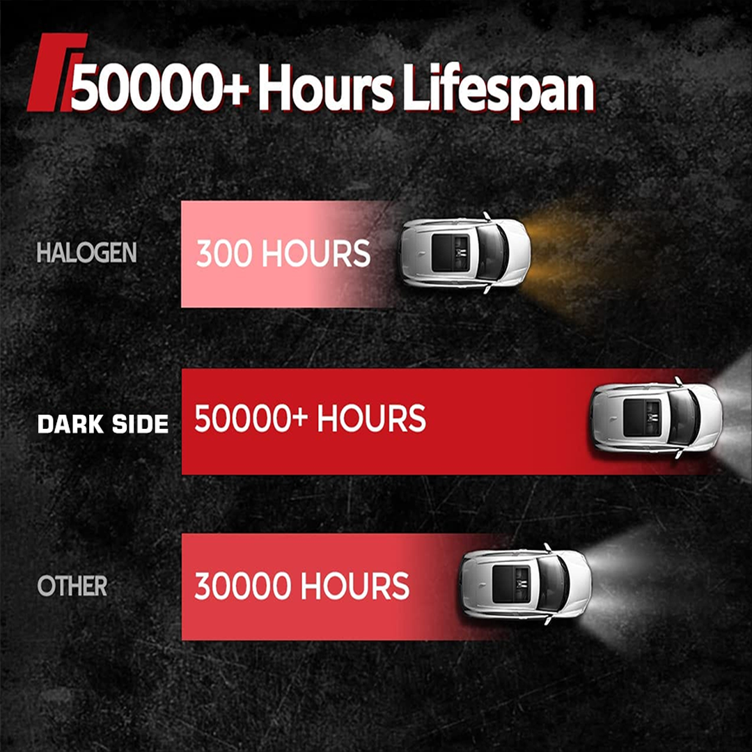 Dark Red: H4 - 230W / 23000 LM