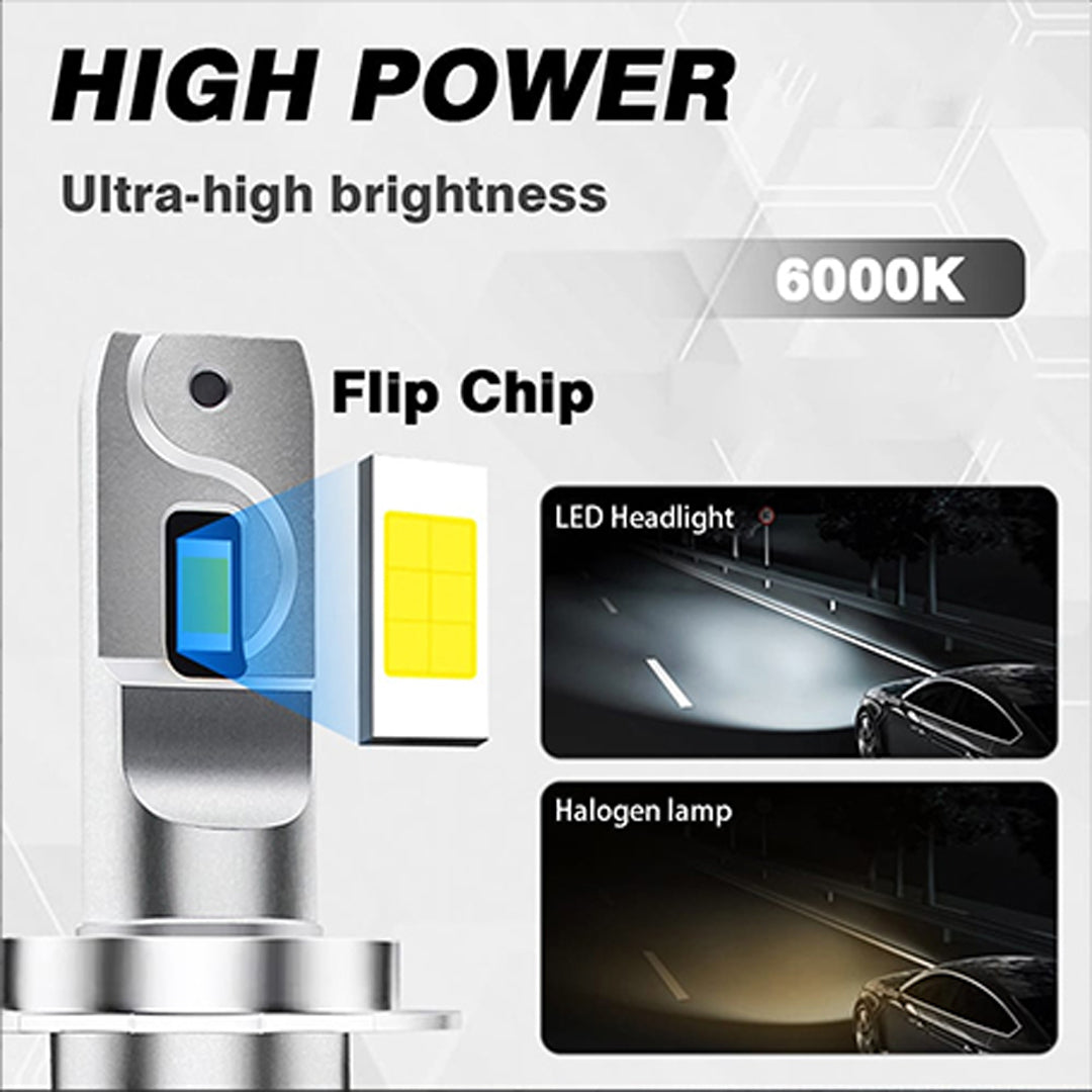SS40 MAX H7 LED Headlight Bulbs – 150W 15000LM Super Bright Car Lights