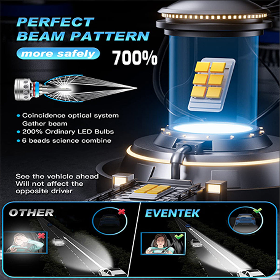 SS40 MAX H7 LED Headlight Bulbs – 150W 15000LM Super Bright Car Lights